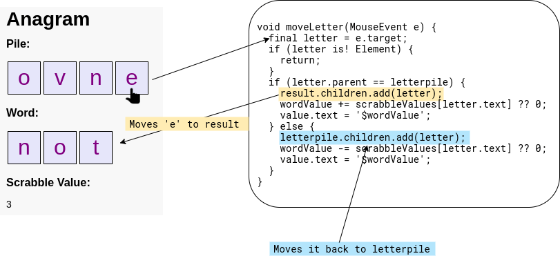 The mouse click handler adds the button to the word, thus moving it
